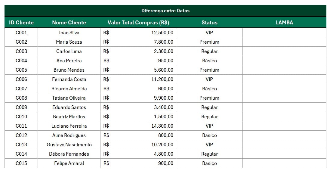 Registro de Compras no Excel