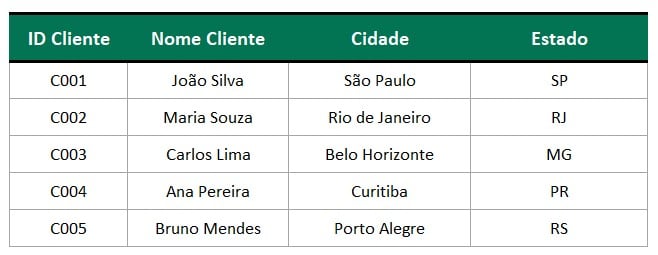 Matriz com o Cadastro dos Clientes no Excel