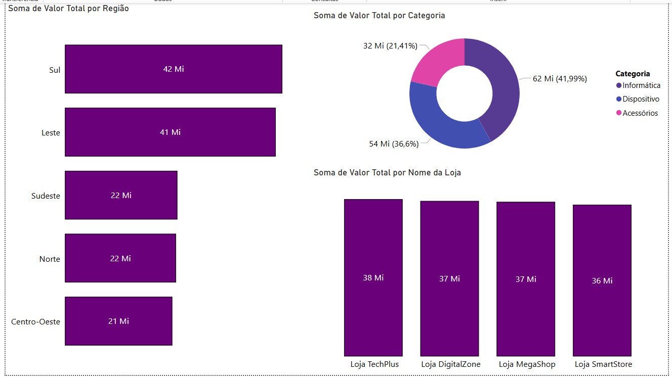 Dashboard de Vendas