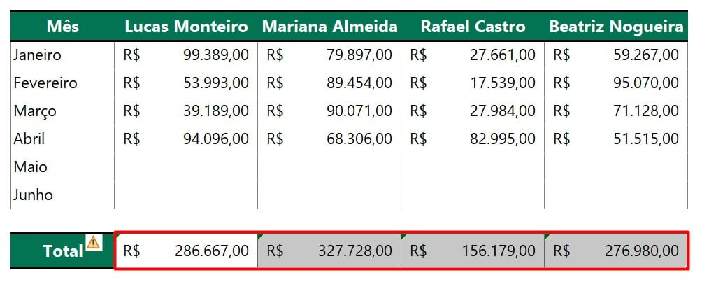 Bloqueando Células no Excel