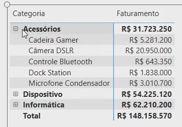 Resultado do Visual de Matriz no Power BI