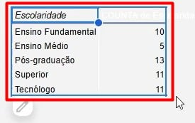 Criando Tabelas Dinâmicas no Google Sheets