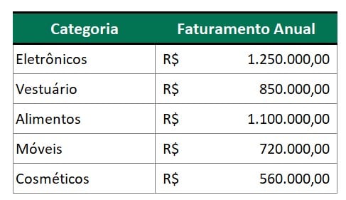 4 Ferramentas de IA para TURBINAR seu Excel