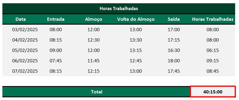 Calculando as Horas Trabalhadas no Excel