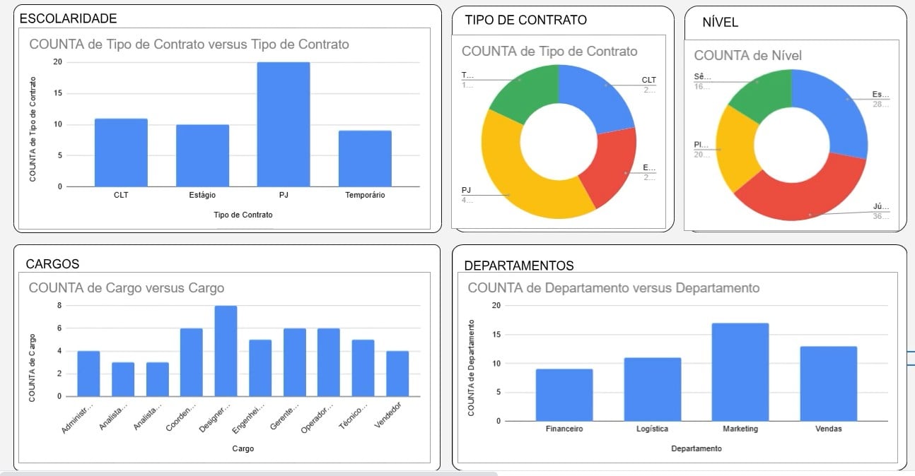 Tipos de Gráficos Alterados no Google Sheets