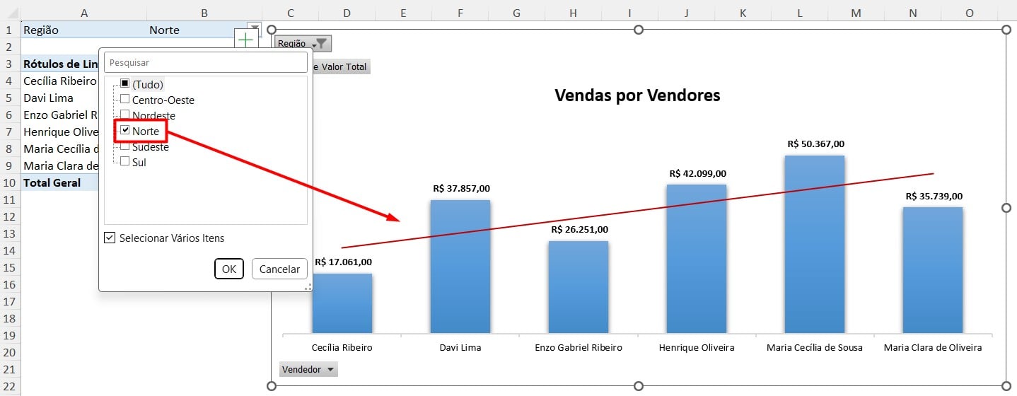 Gráfico Dinâmico de Vendas por Vendedores no Excel
