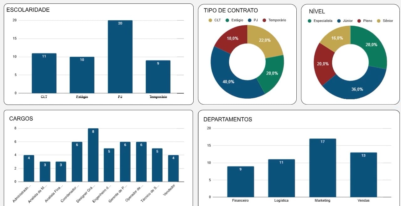 Gráficos Configurados