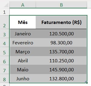 4 Ferramentas de IA para TURBINAR seu Excel