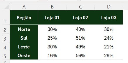 Percentual de Saídas de Produtos em Estoque no Excel