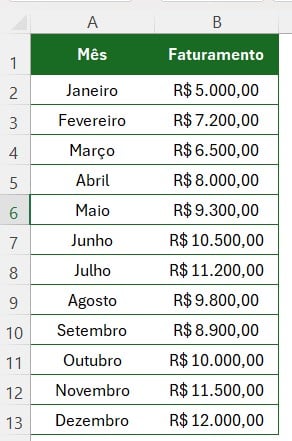 Registro de Faturamento