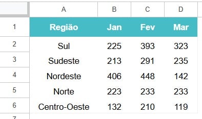 Registro de Quantidade Vendida por Mês e Região no Sheets