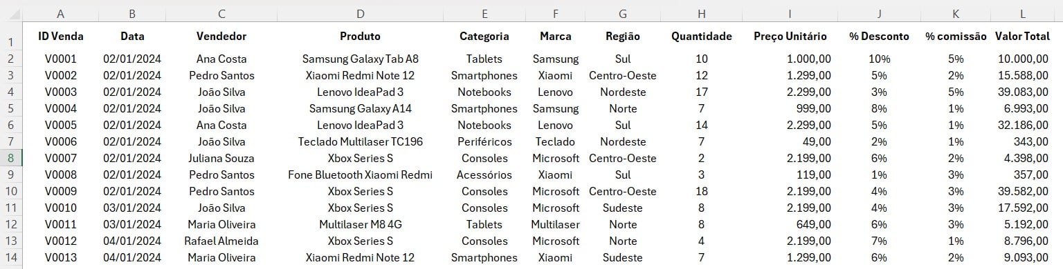 Fórmulas Avançadas no Excel com Copilot Pro