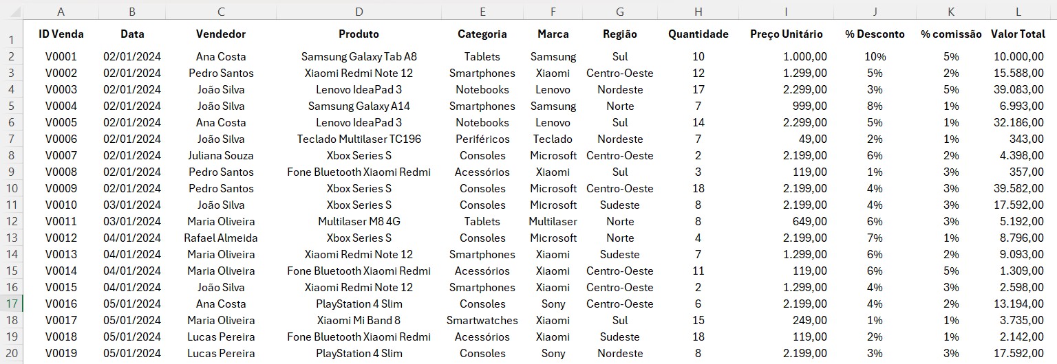 Registro de Vendas no Excel