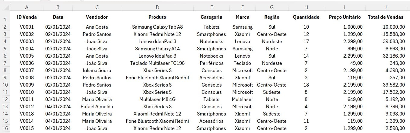 Análise de Dados com Tabelas Dinâmicas no Excel
