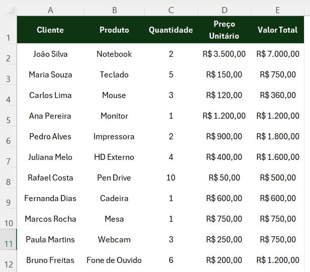 Funções Básicas do Excel: SOMA, MÉDIA e CONT.VALORES