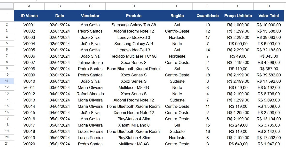 Registro de Vendas