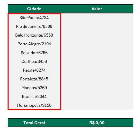 Função VALOR no Excel para Transformar Texto em Número!