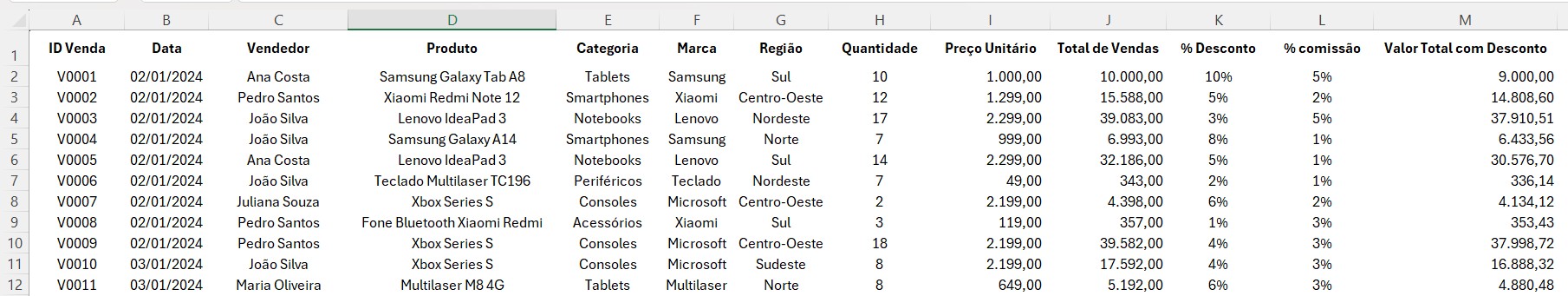 Registro de Vendas no Excel