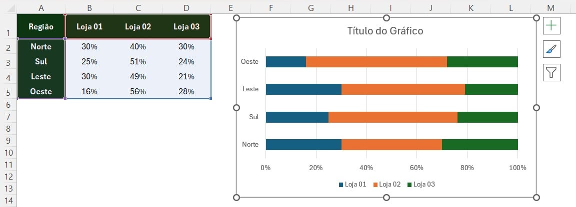 Gráfico de Barras 100 Empilhadas no Excel