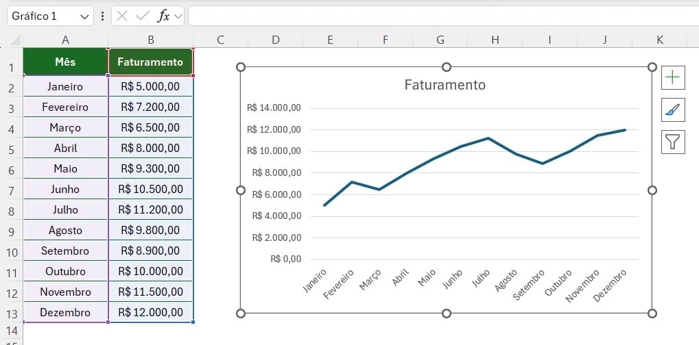 Gráfico de Linhas