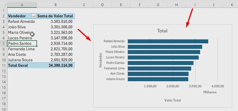 Gerando Gráfico no Excel com o Copilot