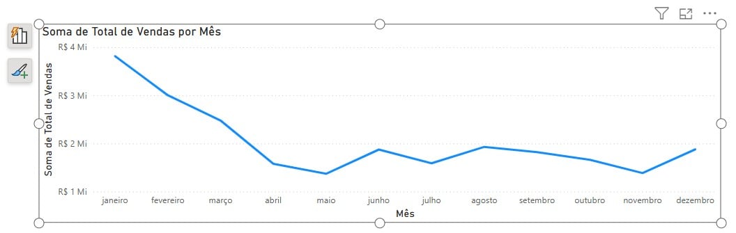 Gráfico de Linhas