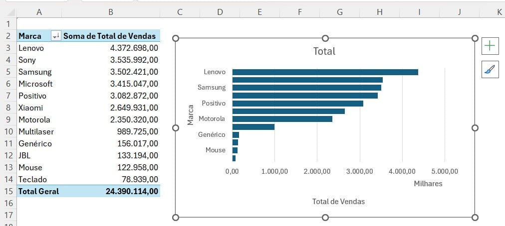 Criando Dashboards no Excel com Copilot Pro