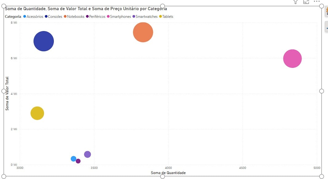 Gráfico de Dispersão no Power BI
