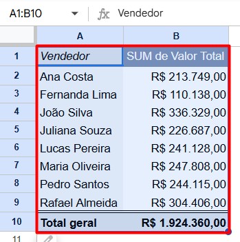 Copiando Tabela Dinâmica no Google Sheets
