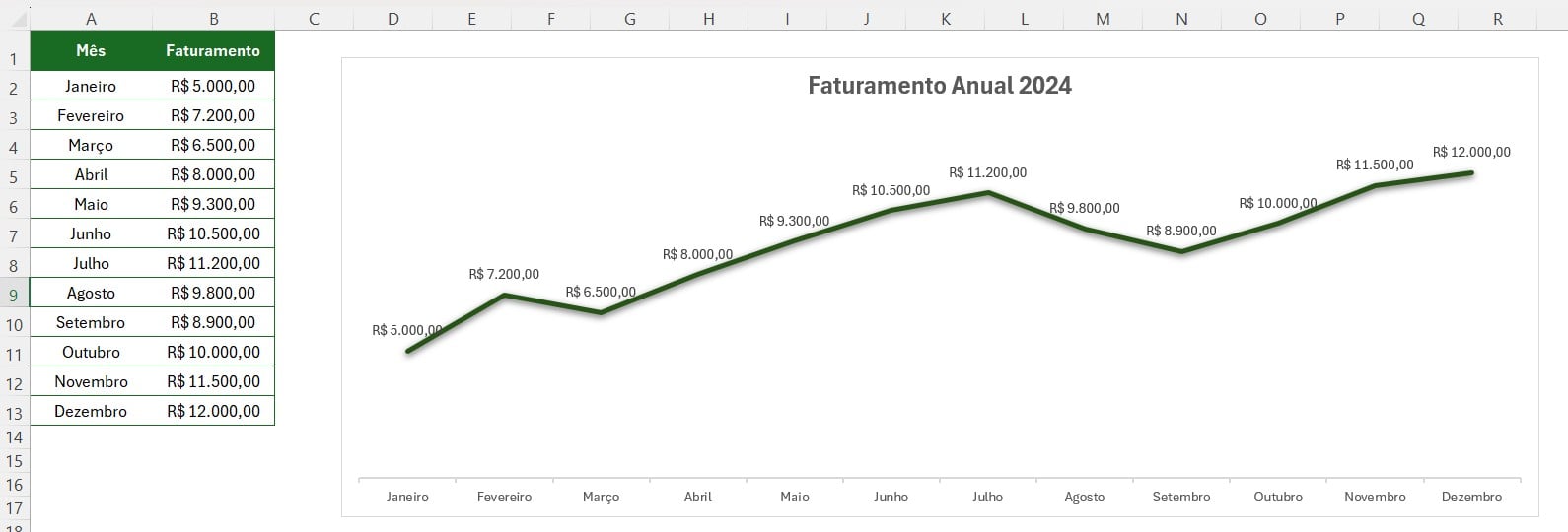 Gráfico de Linhas no Excel