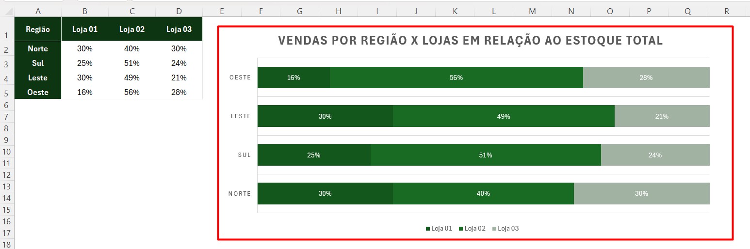 Gráficos de Barras 100 Empilhadas no Excel