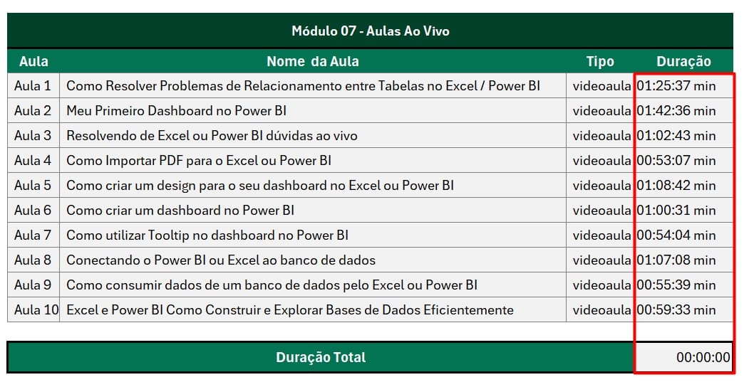 Função VALOR no Excel para Transformar Texto em Número!