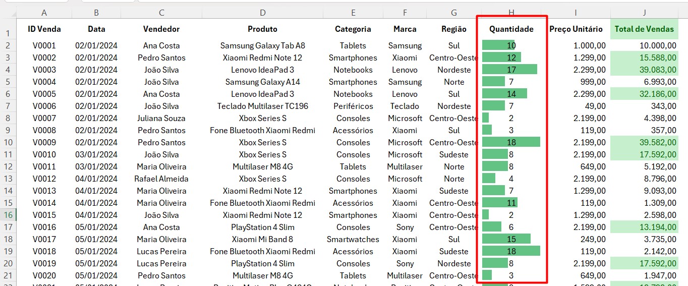 Destacando Quantidades com Formatação Condicional no Excel