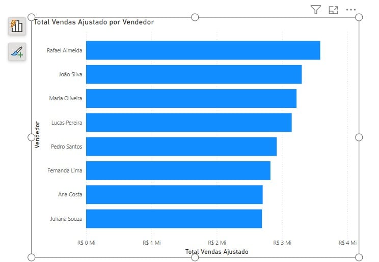 Gráfico de Barras com DAX no Power BI
