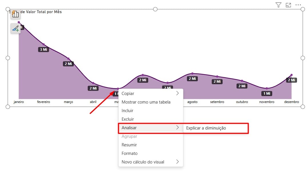 Recurso de Análise de Visuais no Power BI