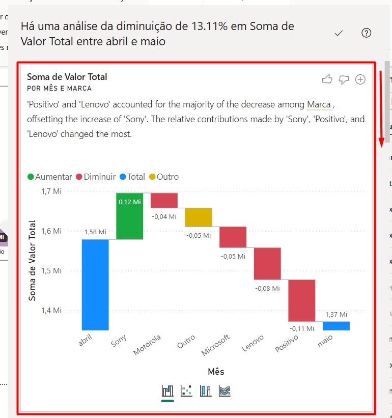Recurso de Análise