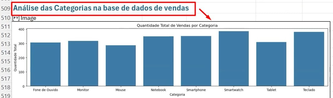 Gráfico Gerado Pelo Copilot no Excel