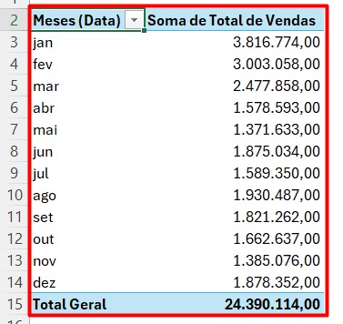 Dados Agrupados na Tabela Dinâmica no Excel