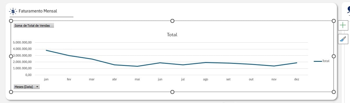 Inclusão de Gráfico no Dashboard de Vendas no Excel