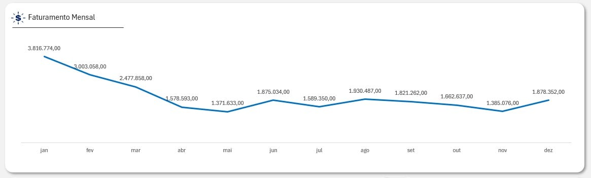 Gráfico de Linhas Personalizado no Excel