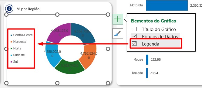 Legenda Ativada no Gráfico de Rosca no Excel