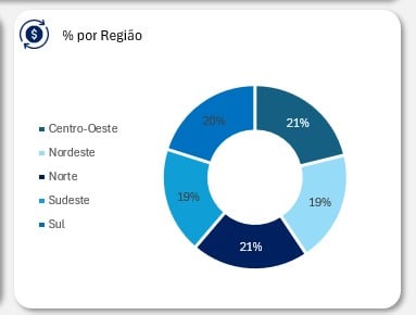 Criando Dashboards no Excel com Copilot Pro