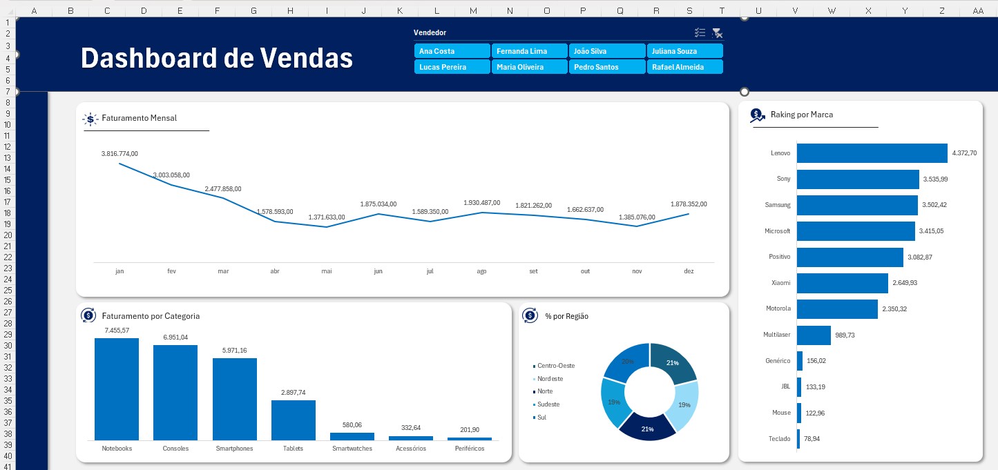 Criando Dashboards no Excel com Copilot Pro