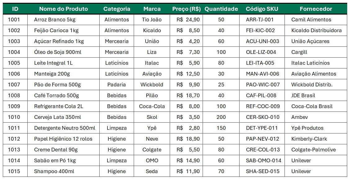 Extrair Dados de uma Planilha para Outra no Excel