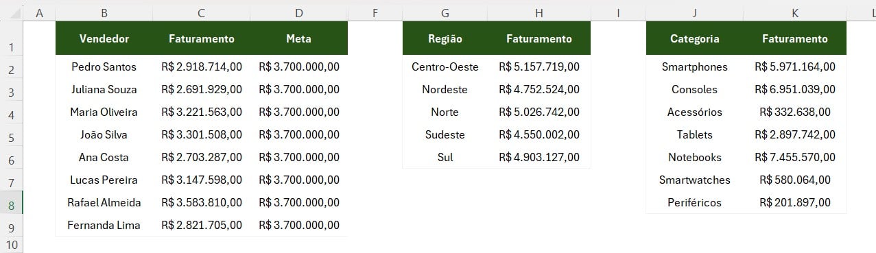 Registro de Faturamentos no Excel