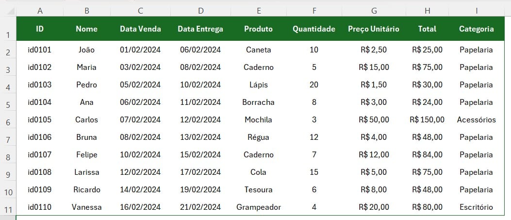 Registro de Vendas