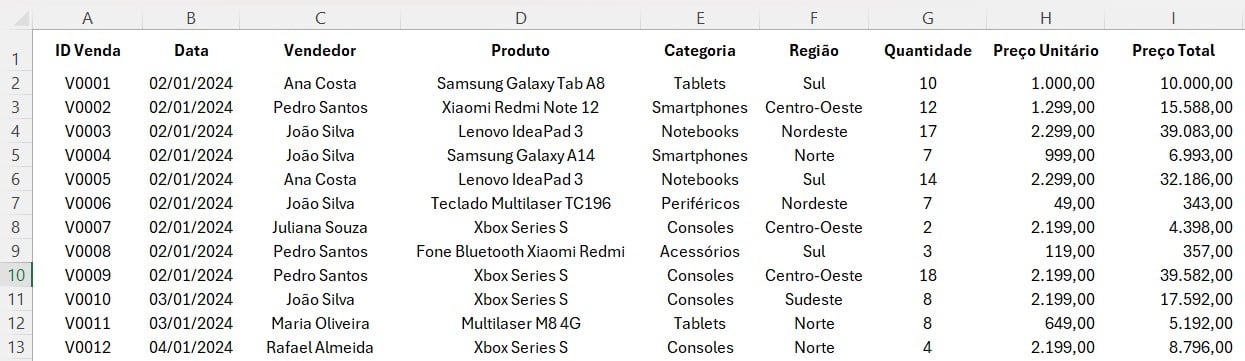 Como Destacar Palavra-chave no Excel AUTOMATICAMENTE!