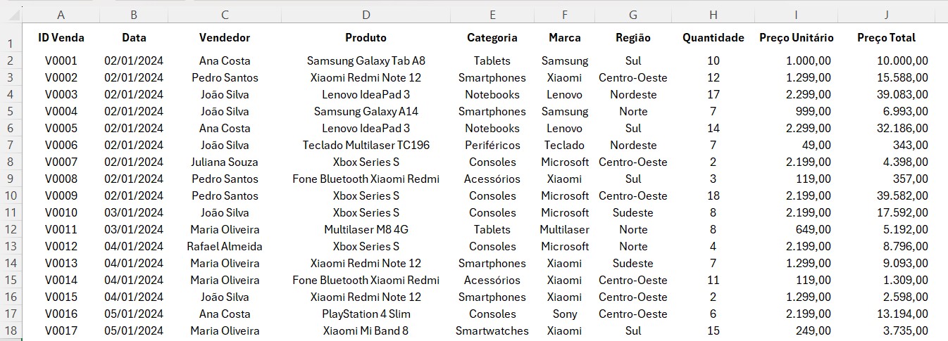 Registro de Vendas no Excel