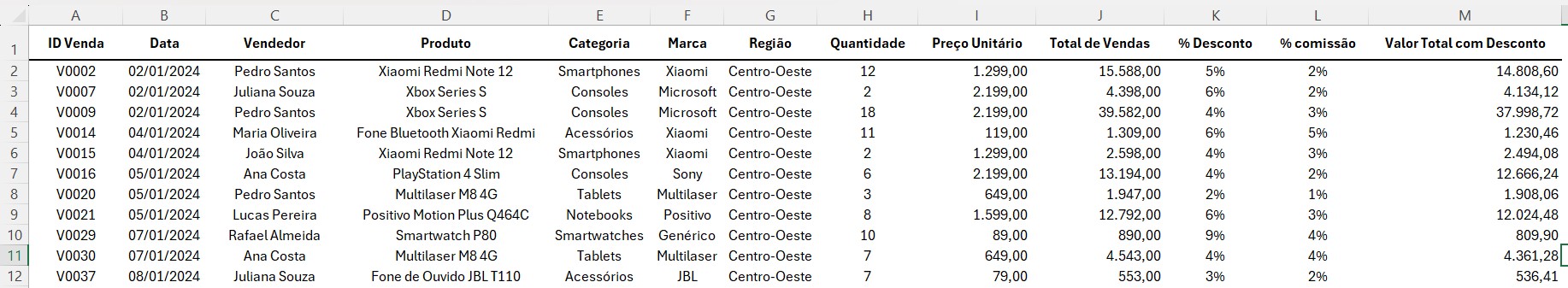Registro de Vendas no Excel
