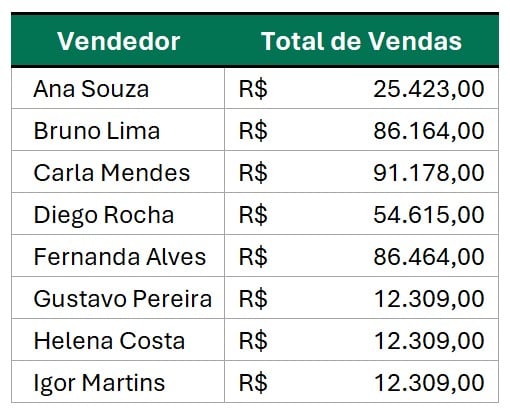 Tabela de Faturamento